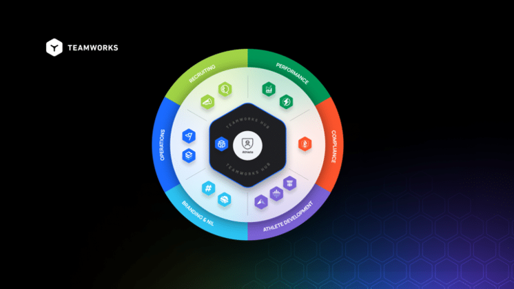 Teamworks Operating System for Sports Kategorien
