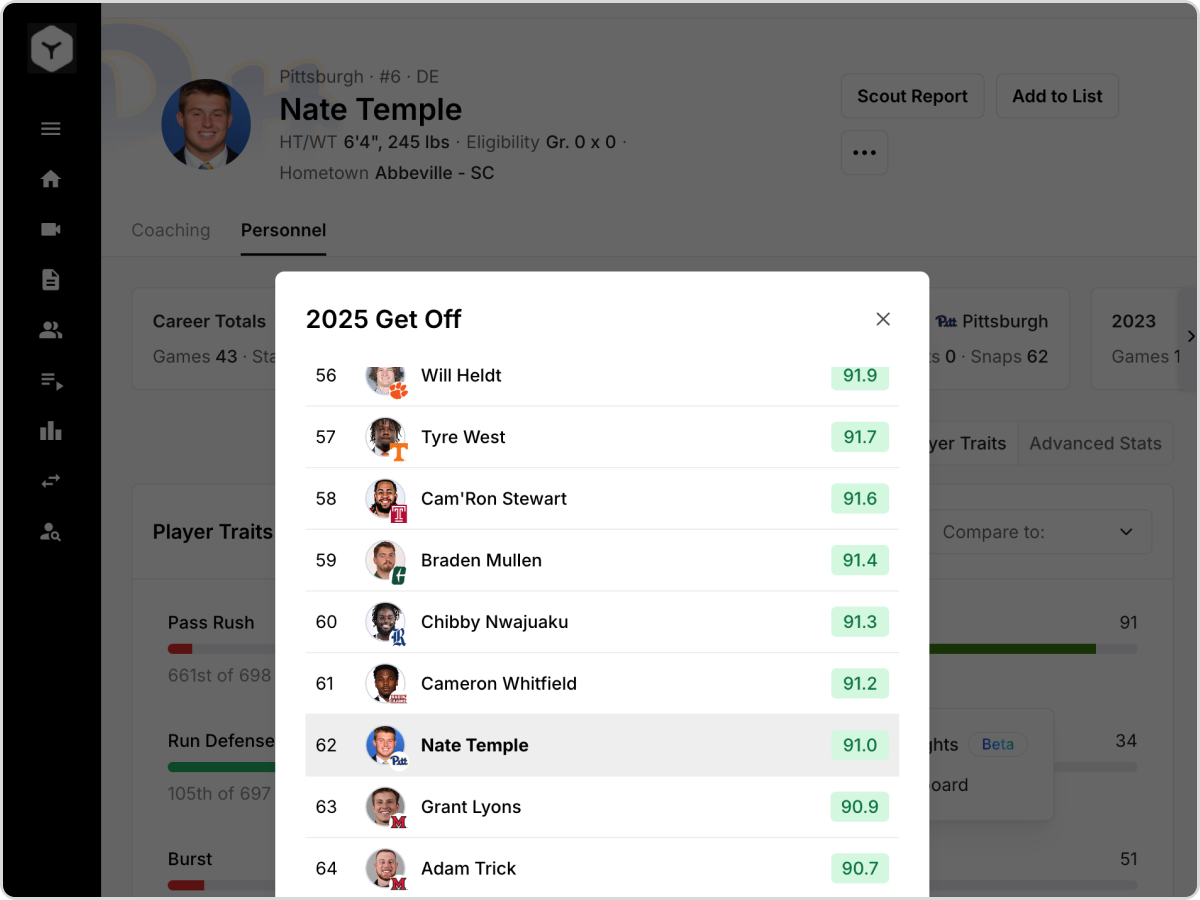 Pitt Player Personnel Get Off