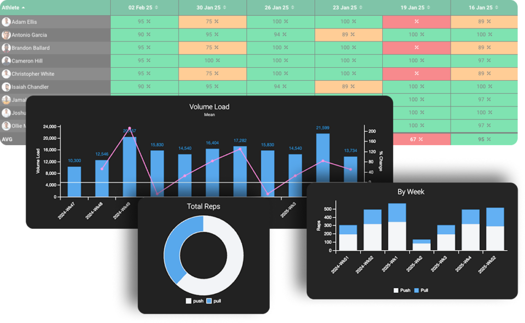 Enable Better Insights & Decisions
