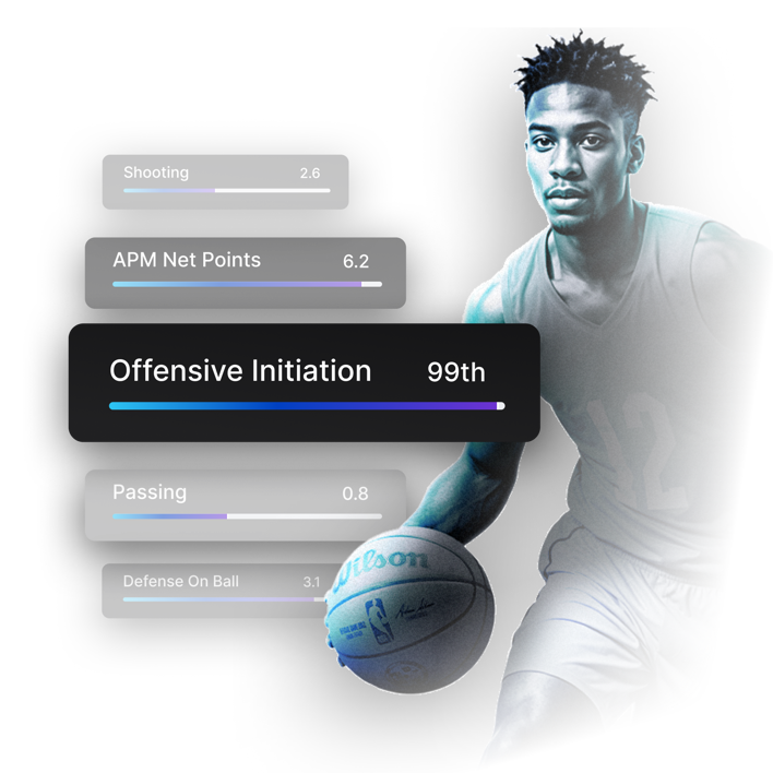 Duotone graphic of an NBA player dribbling a basketball beside skill-metric bars for Shooting, APM Net Points, Offensive Initiation, Passing, and Defense On Ball