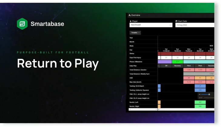 Smartabase for Football Clubs: Return to Play