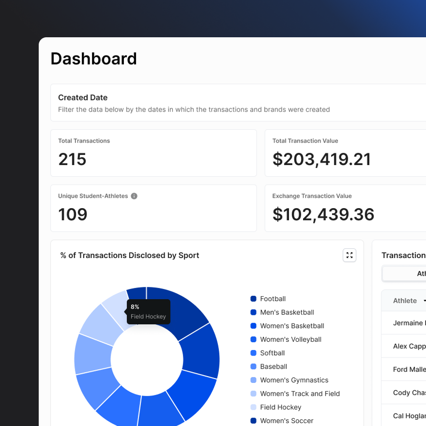 Influencer NIL Management & Compliance