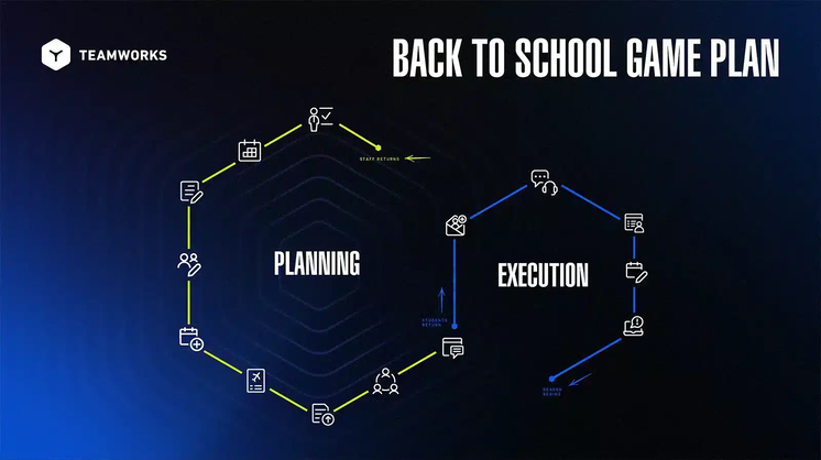 BRING IT ON! Back to School with Teamworks