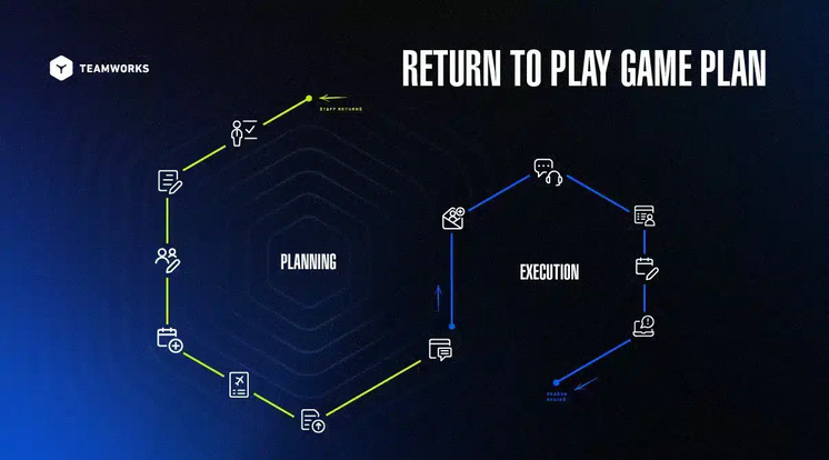 BRING IT ON!: Return to Play with Teamworks