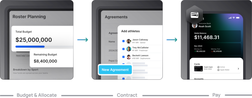 The Only Integrated Solution for Revenue Sharing