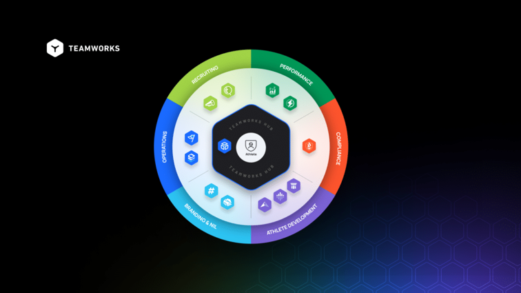 Teamworks Operating System for Sports Kategorien