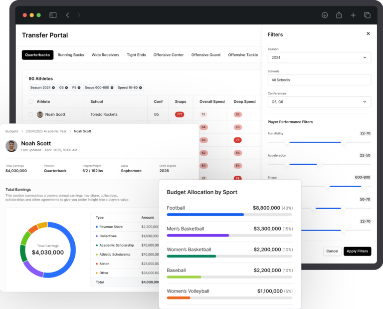 Reliable Analytics for Better Decisions