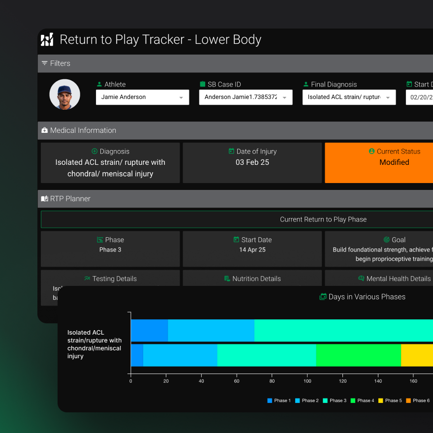 Improve Athlete Availability