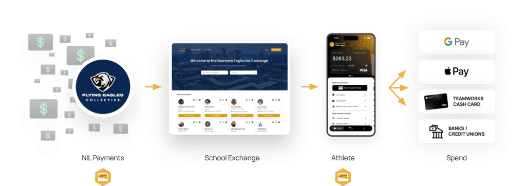 Wallet NIL Payment Flow