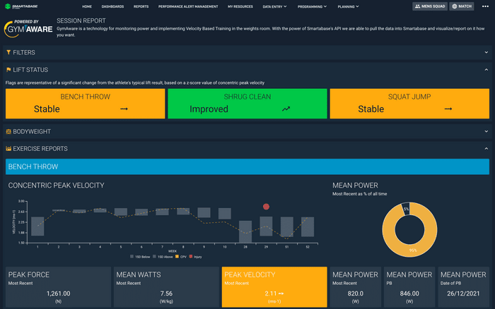 Gymaware Dashboard 1