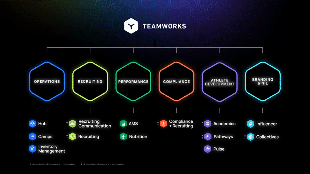 Teamworks Unified Brand