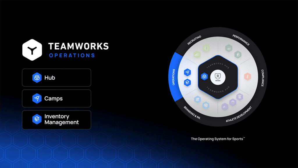 Teamworks Operations