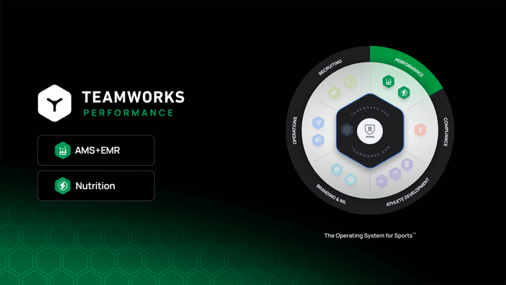 Teamworks Performance
