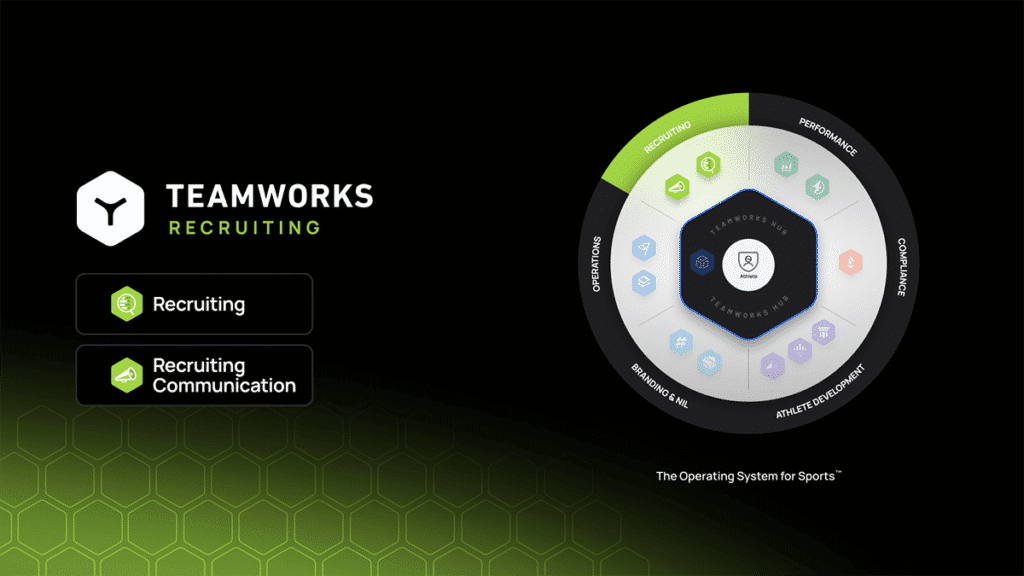 Teamworks Recruiting