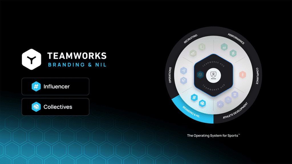 Teamworks Branding & NIL