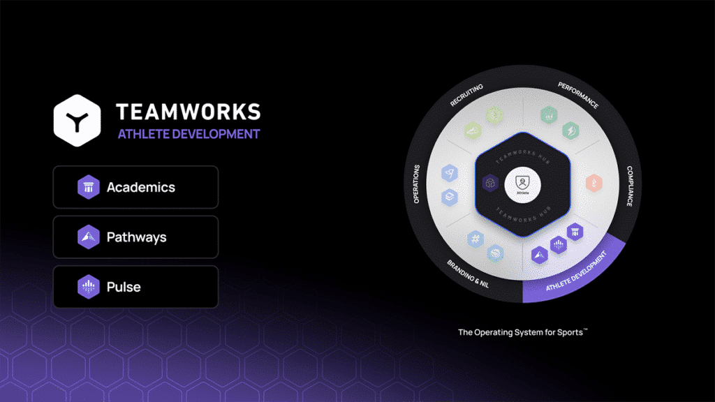 Teamworks Athlete Development